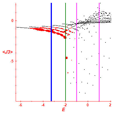 Peres lattice <J3>